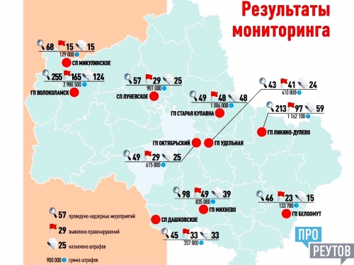 «Грязную десятку» по благоустройству составили в Подмосковье. Рекордные три миллиона рублей штрафов наложены на Волоколамск. Реутов лидирует в рейтингах Госадмтехнадзора. ПроРеутов