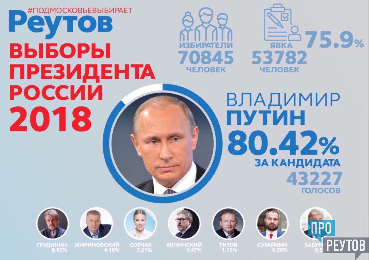 Проект май 2018 президента