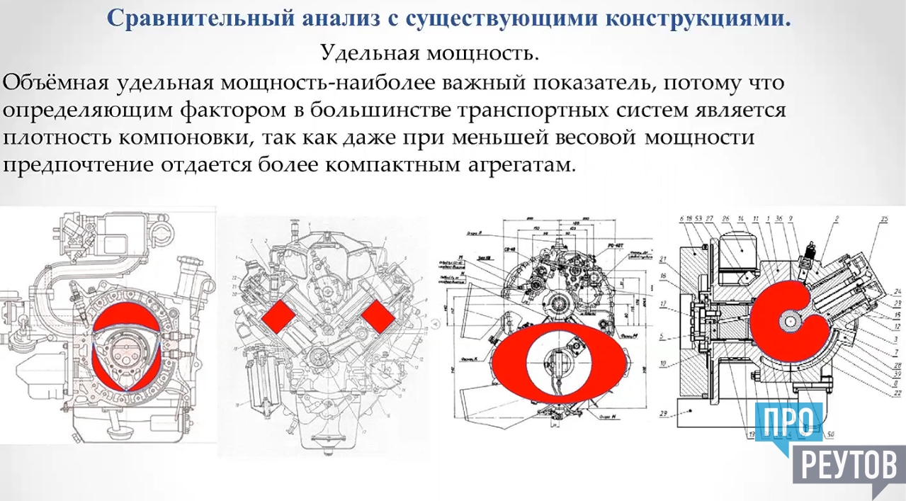 Индивидуальный проект лень двигатель прогресса